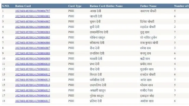 bihar ration card