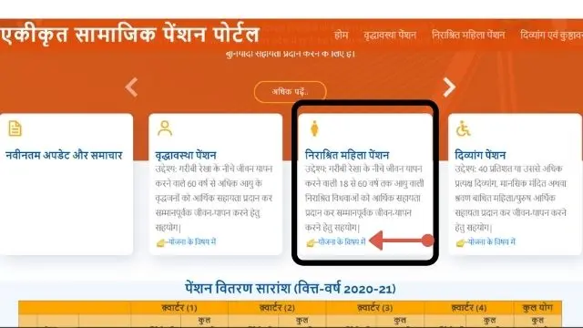 vidhwa pension up