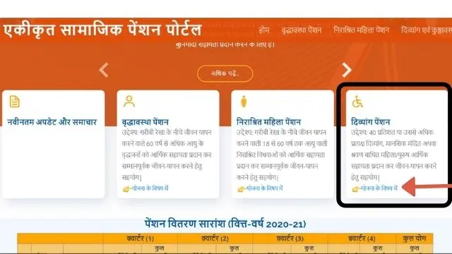 divyang pension