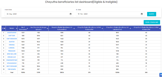 YSR Cheyutha Scheme Beneficiary List