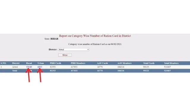 ration card online bihar