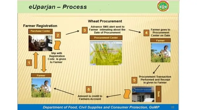 e-uparjan process