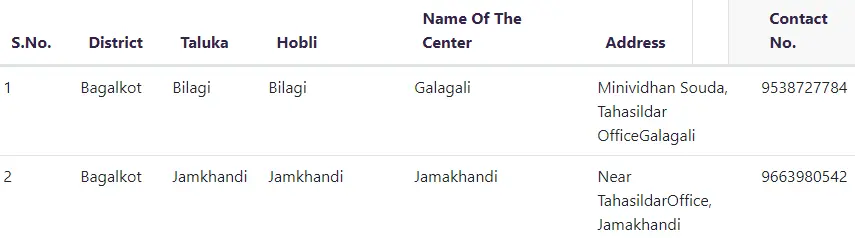 nadakacheri list of contacts