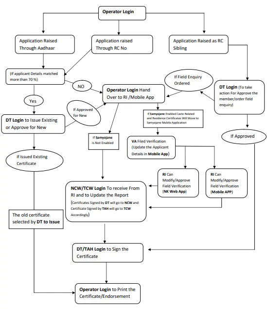 eKshana flow chart