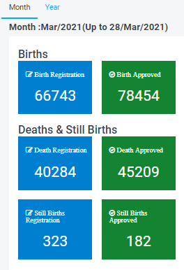 eJanma statistics