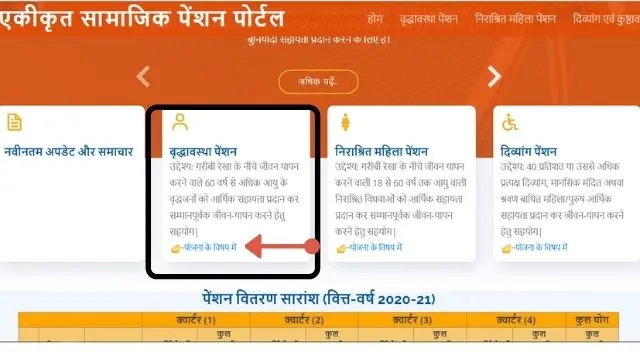 SSPY UP Pension Yojana