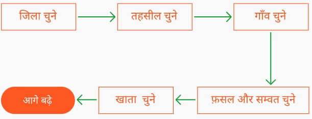 khasra form steps