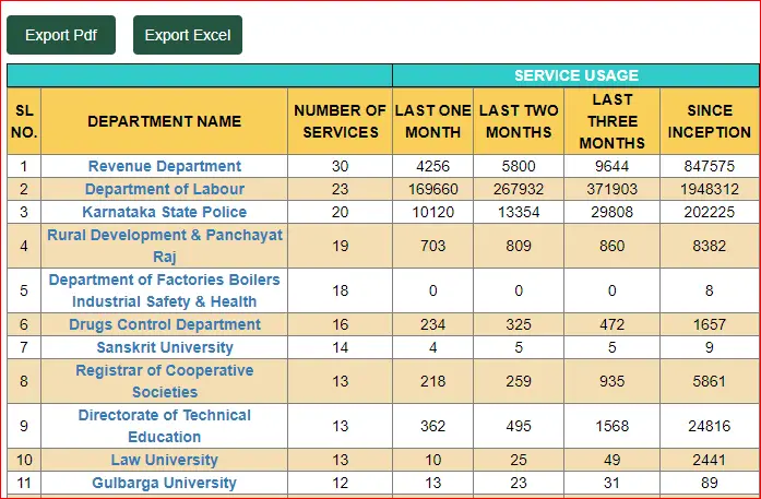 department report dashboard