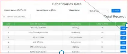 Beneficiaries data of Rythu Scheme