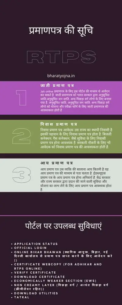 RTPS Bihar infographics