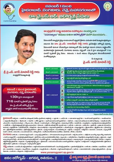 YSR Aarogyasri Scheme details
