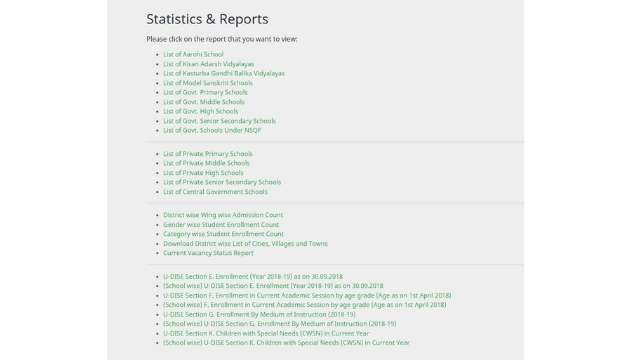 MIS Haryana Statistics & Reports