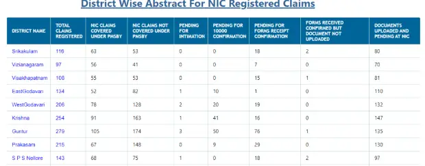 NIC Registered Claims
