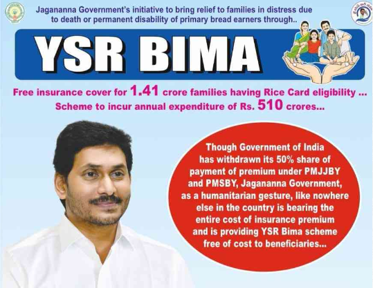 YSR Bheema scheme banner