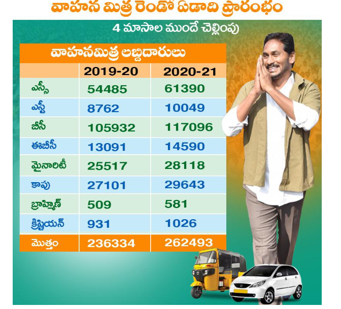 Andhra Pradesh Auto Vahana Mitra Scheme