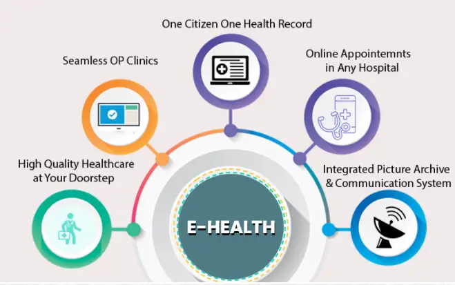 Benefits of eHealth Kerala Portal 