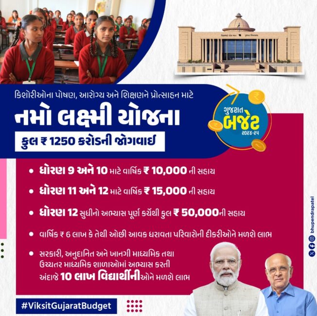 Namo Lakshmi Yojana