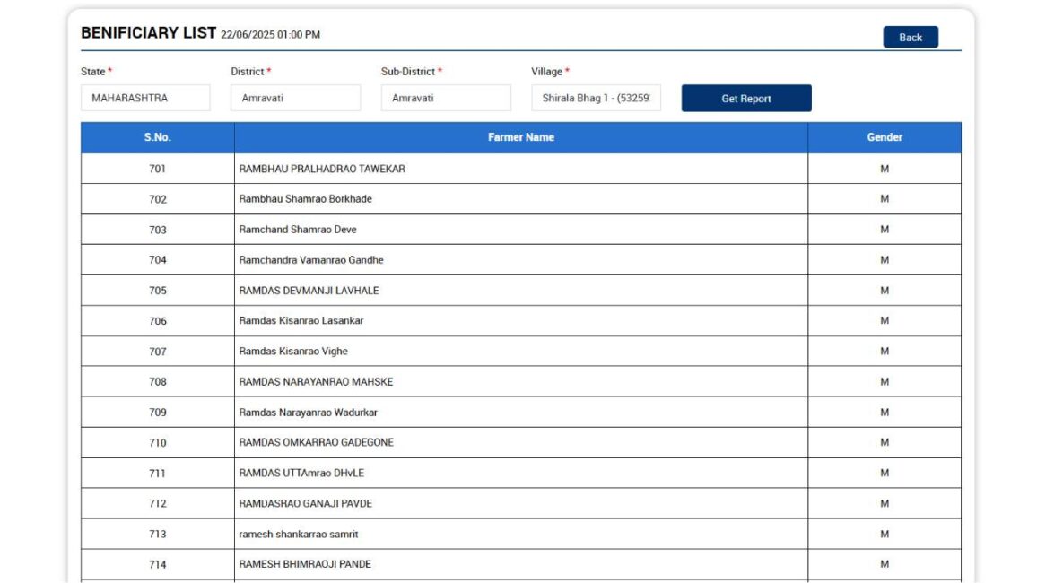 PM Kisan Beneficiary List