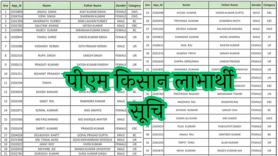 PM Kisan List